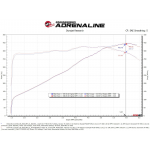 Sportauspuff Carbon aFe Power Ansaugsystem for Chevrolet Corvette (C8) V8-6.2L Track Series